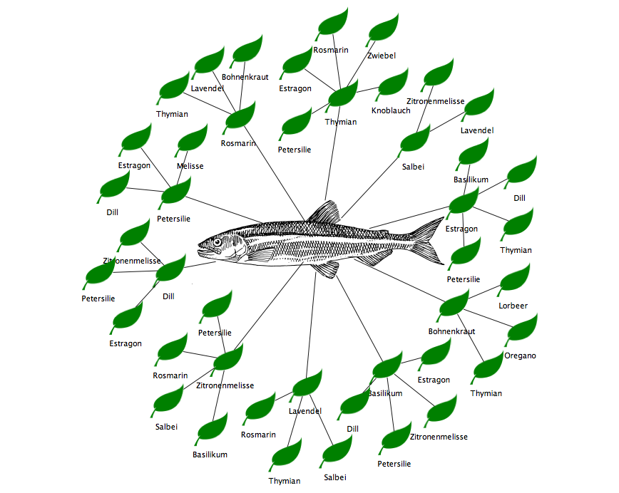 Kategorie Fisch Koch Wiki kategorie-fisch-koch-wiki