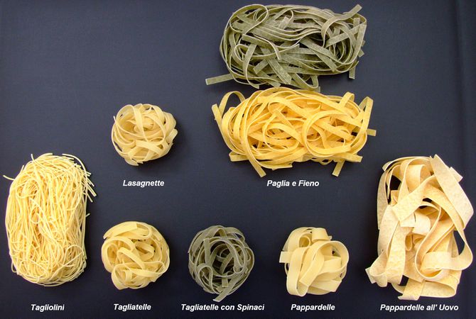 Kategorie:Pasta – Koch-Wiki