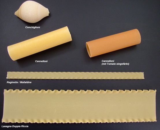 Kategorie:Pasta – Koch-Wiki