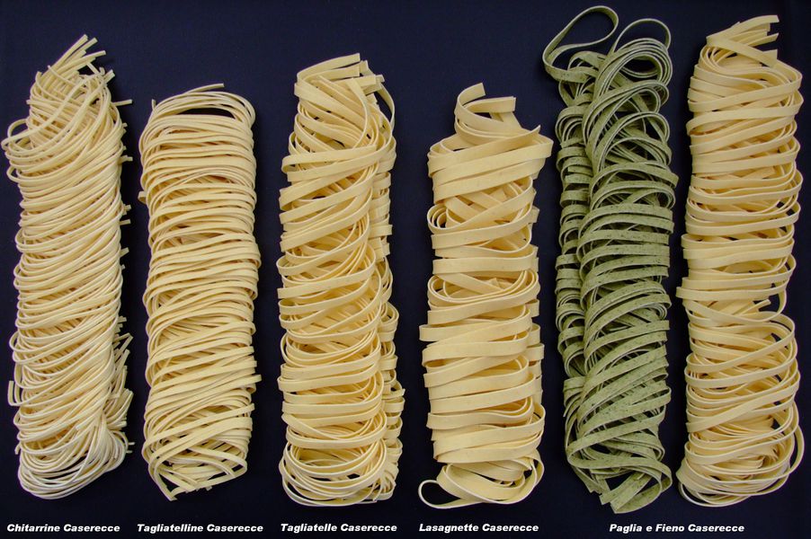 Kategorie:Pasta – Koch-Wiki