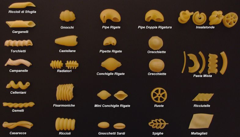 Kategorie:Pasta – Koch-Wiki