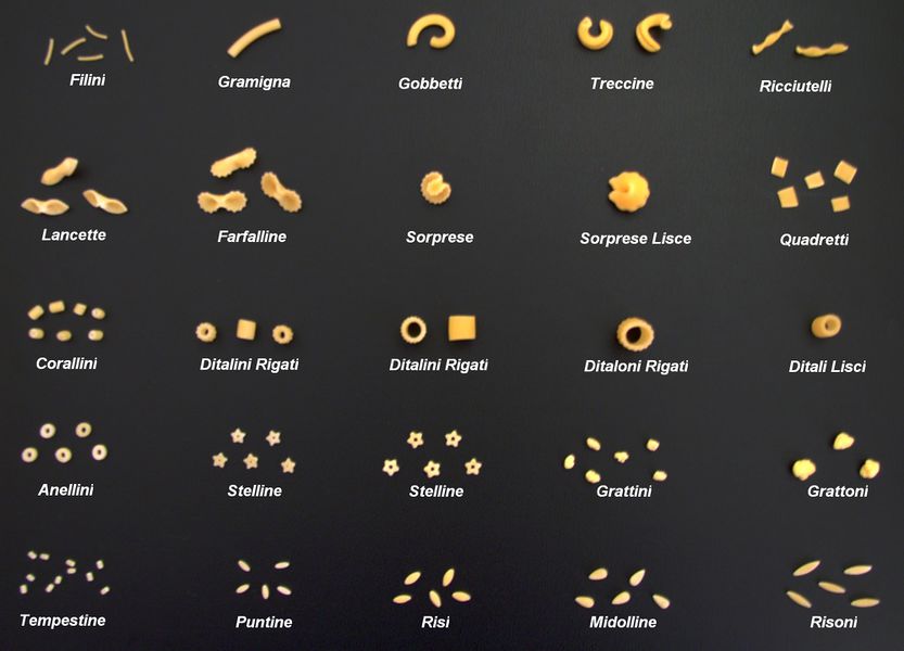Kategorie:Pasta – Koch-Wiki