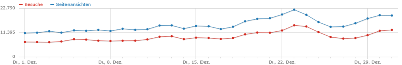 Datei:Statistik KW 1215.png