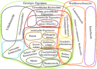 Geistiges Eigentum und Wettbewerbsrecht.png